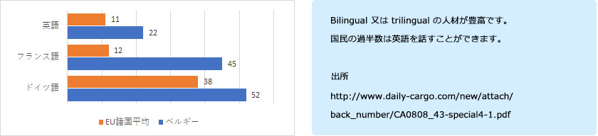 ベルギー 株式会社aibj